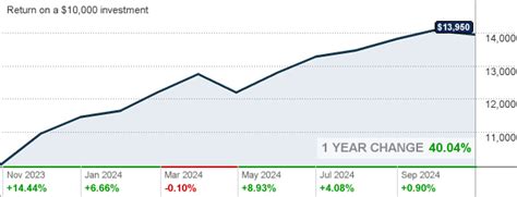 BlackRock Advantage Large Cap Value Fund.